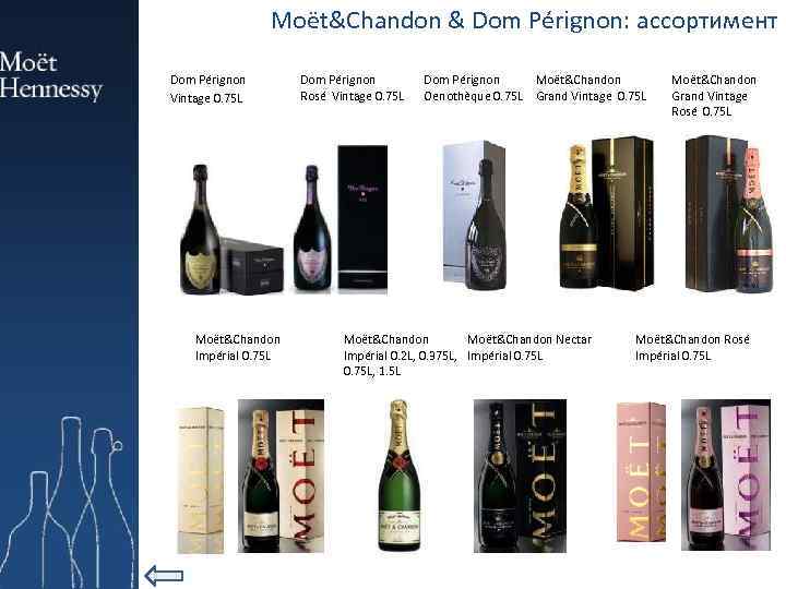 Moёt&Chandon & Dom Pérignon: ассортимент Dom Pérignon Vintage 0. 75 L Moёt&Chandon Impérial 0.