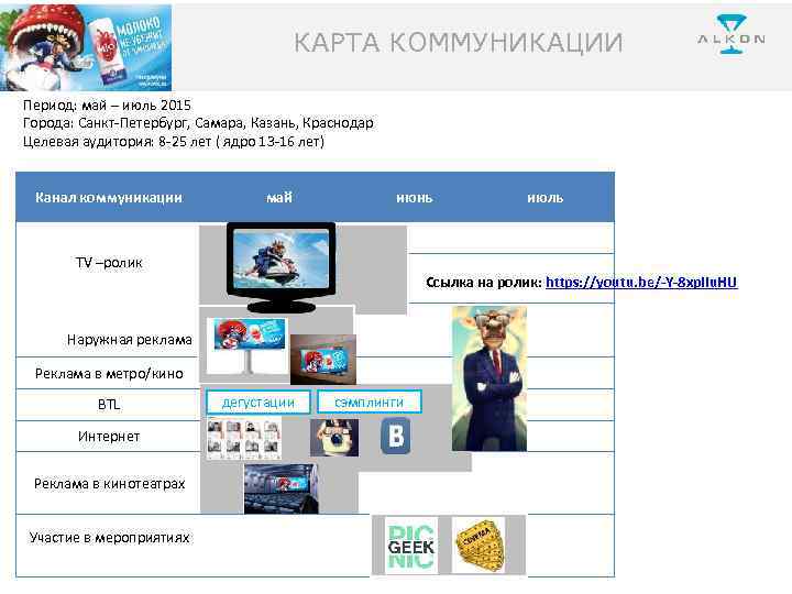 КАРТА КОММУНИКАЦИИ Период: май – июль 2015 Города: Санкт-Петербург, Самара, Казань, Краснодар Целевая аудитория: