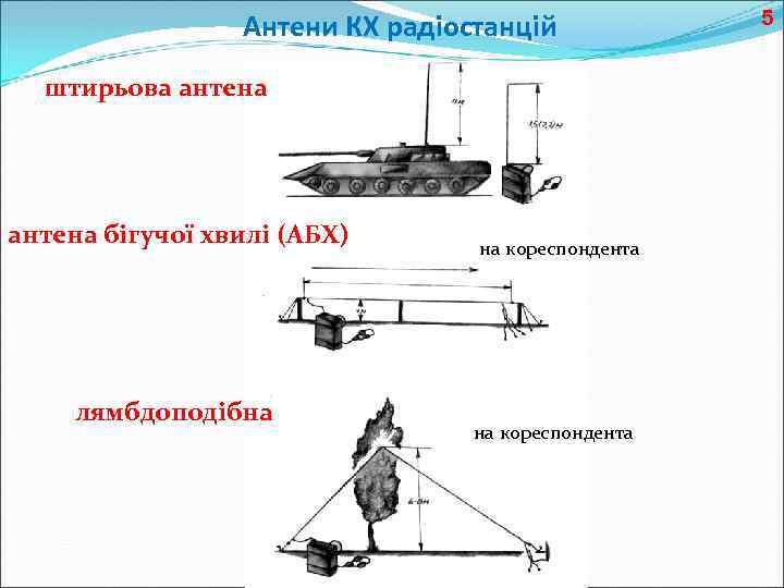 Антени КХ радіостанцій штирьова антена бігучої хвилі (АБХ) лямбдоподібна на кореспондента 5 