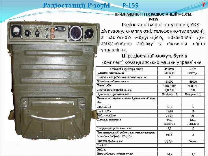 Радіостанції Р-107 М Р-159 7 ПРИЗНАЧЕННЯ І ТТХ РАДІОСТАНЦІЙ Р-107 М, Р-159 Радіостанції малої