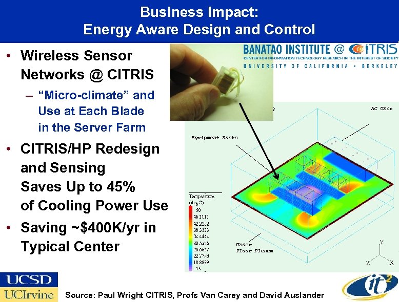 Business Impact: Energy Aware Design and Control • Wireless Sensor Networks @ CITRIS –