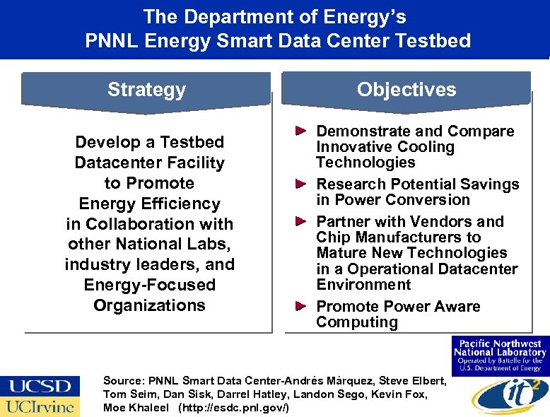 The Department of Energy’s PNNL Energy Smart Data Center Testbed Strategy Develop a Testbed