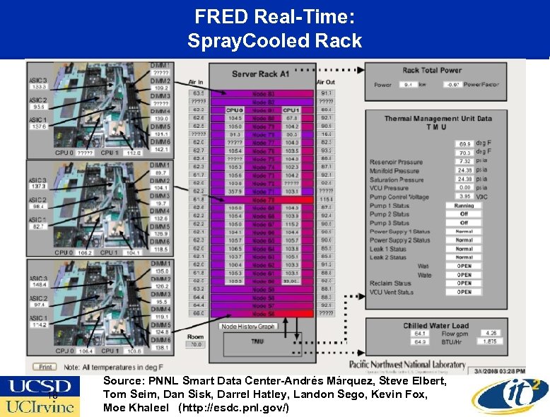 FRED Real-Time: Spray. Cooled Rack 18 Source: PNNL Smart Data Center-Andrés Márquez, Steve Elbert,