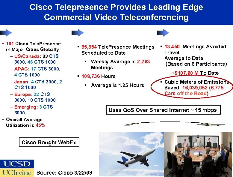 Cisco Telepresence Provides Leading Edge Commercial Video Teleconferencing • 191 Cisco Tele. Presence in