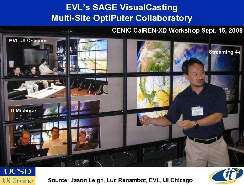 EVL’s SAGE Visual. Casting Multi-Site Opt. IPuter Collaboratory CENIC Cal. REN-XD Workshop Sept. 15,