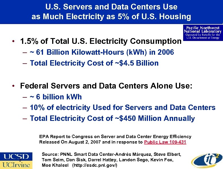U. S. Servers and Data Centers Use as Much Electricity as 5% of U.