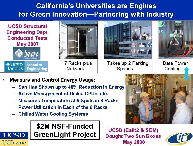 California’s Universities are Engines for Green Innovation—Partnering with Industry UCSD Structural Engineering Dept. Conducted