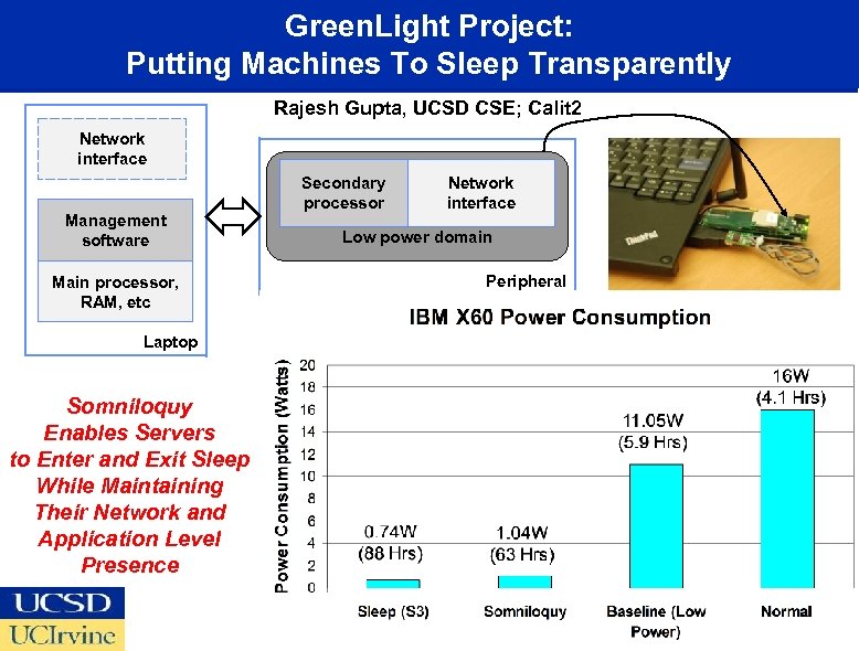Green. Light Project: Putting Machines To Sleep Transparently Rajesh Gupta, UCSD CSE; Calit 2