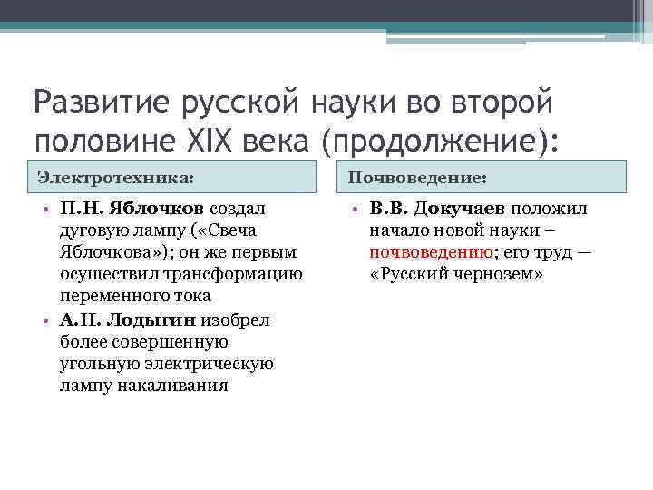 Развитие русской науки во второй половине XIX века (продолжение): Электротехника: Почвоведение: • П. Н.