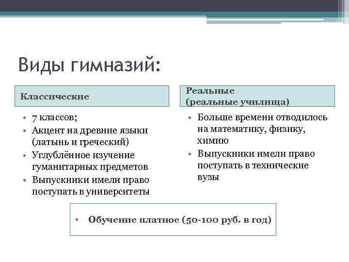 Виды гимназий: Классические • 7 классов; • Акцент на древние языки (латынь и греческий)
