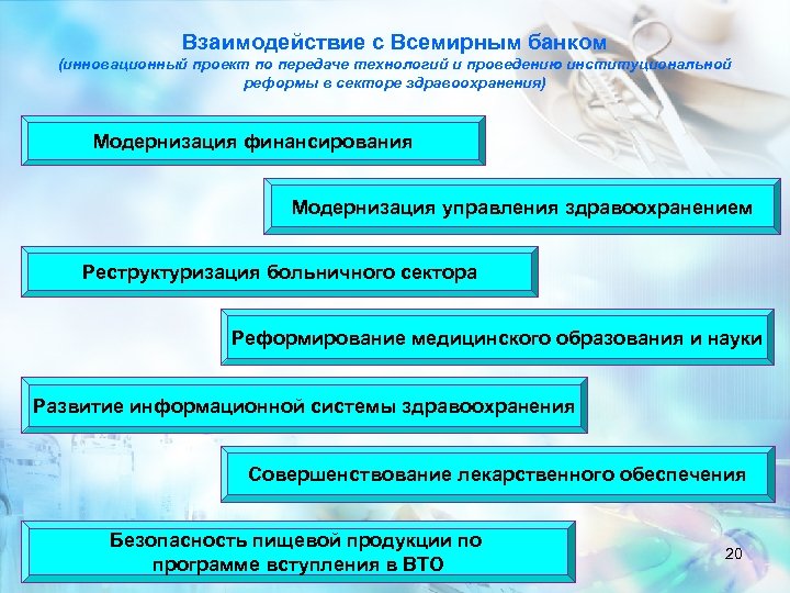 Взаимодействие с Всемирным банком (инновационный проект по передаче технологий и проведению институциональной реформы в