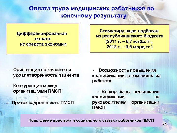 Оплата труда медицинских работников по конечному результату Дифференцированная оплата из средств экономии - Ориентация