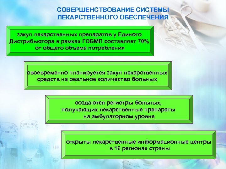 СОВЕРШЕНСТВОВАНИЕ СИСТЕМЫ ЛЕКАРСТВЕННОГО ОБЕСПЕЧЕНИЯ закуп лекарственных препаратов у Единого Дистрибьютора в рамках ГОБМП составляет