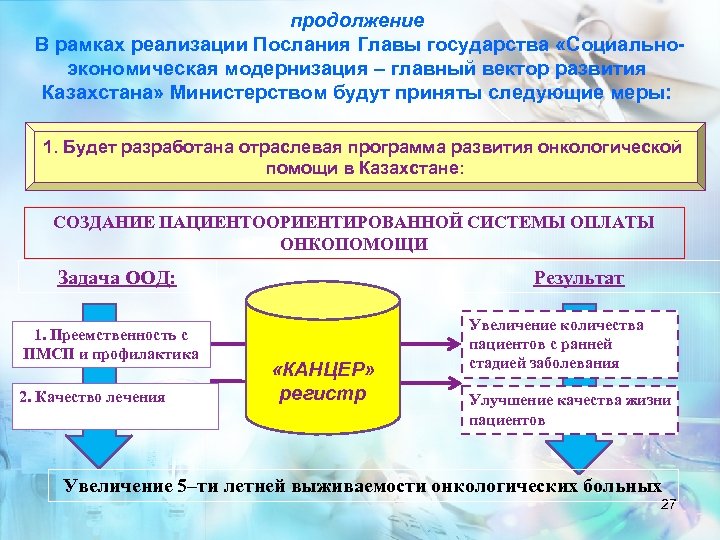 продолжение В рамках реализации Послания Главы государства «Социальноэкономическая модернизация – главный вектор развития Казахстана»