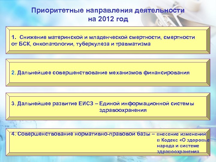 Приоритетные направления деятельности на 2012 год 1. Снижение материнской и младенческой смертности, смертности от