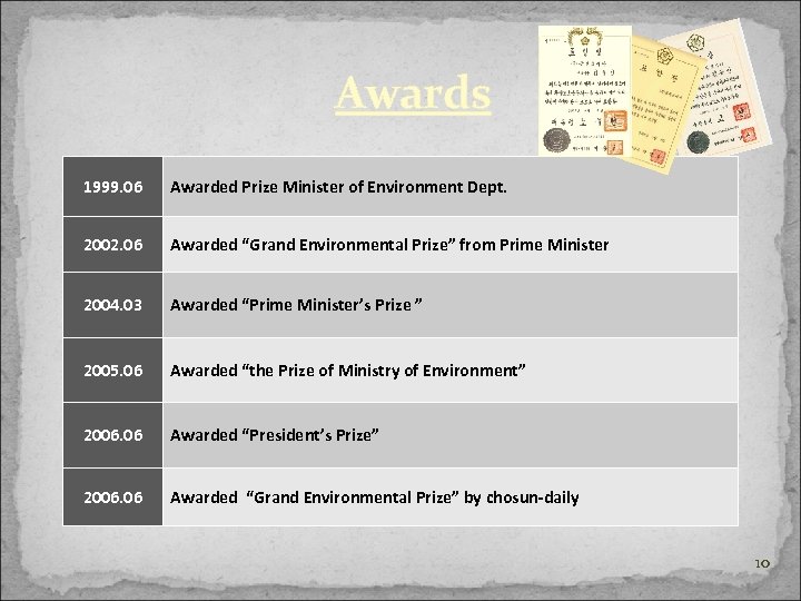 Awards 1999. 06 Awarded Prize Minister of Environment Dept. 2002. 06 Awarded “Grand Environmental