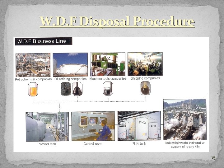 W. D. F Disposal Procedure 15 