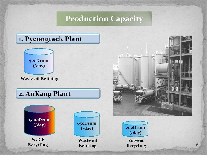 Production Capacity 1. Pyeongtaek Plant 700 Drum (/day) Waste oil Refining 2. An. Kang