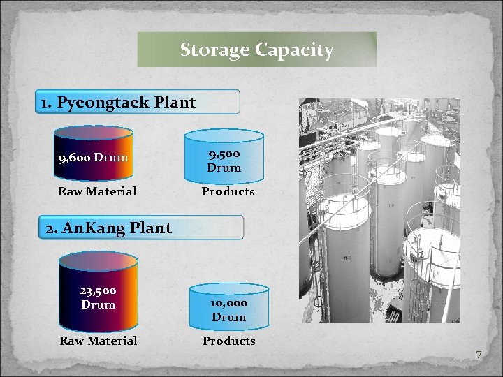 Storage Capacity 1. Pyeongtaek Plant 9, 600 Drum Raw Material 9, 500 Drum Products