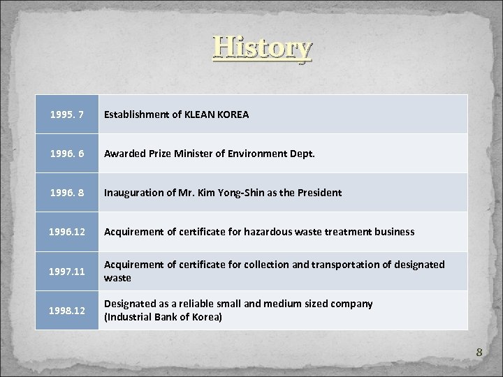 History 1995. 7 Establishment of KLEAN KOREA 1996. 6 Awarded Prize Minister of Environment