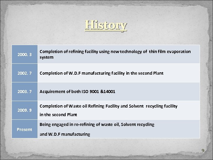 History 2000. 3 Completion of refining facility using new technology of thin film evaporation