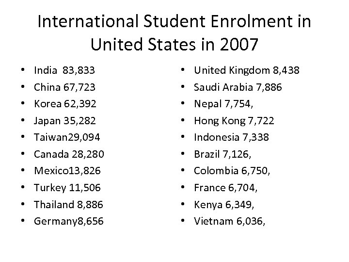 International Student Enrolment in United States in 2007 • • • India 83, 833
