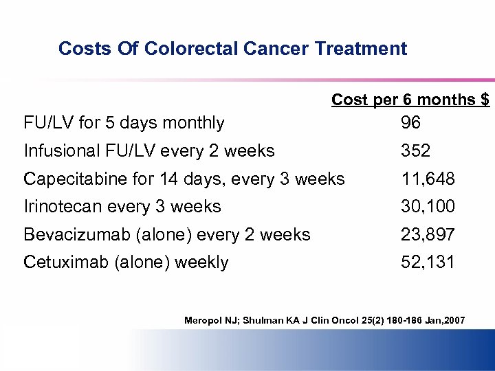 Costs Of Colorectal Cancer Treatment Cost per 6 months $ FU/LV for 5 days