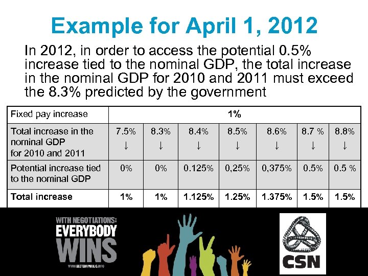 Example for April 1, 2012 In 2012, in order to access the potential 0.