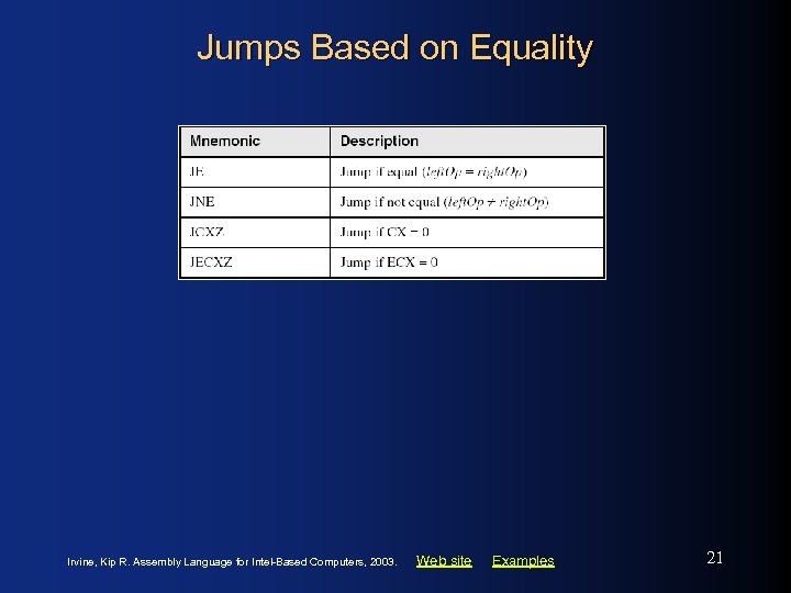 Jumps Based on Equality Irvine, Kip R. Assembly Language for Intel-Based Computers, 2003. Web