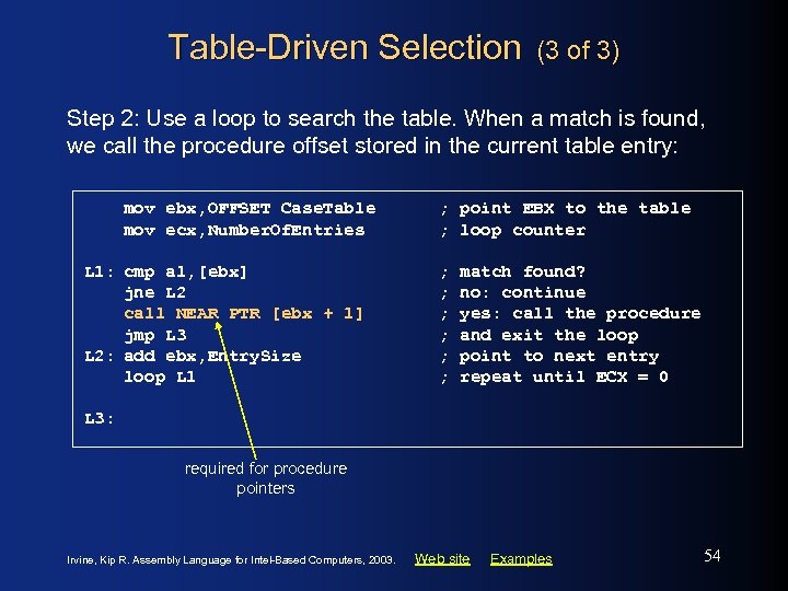 Table-Driven Selection (3 of 3) Step 2: Use a loop to search the table.