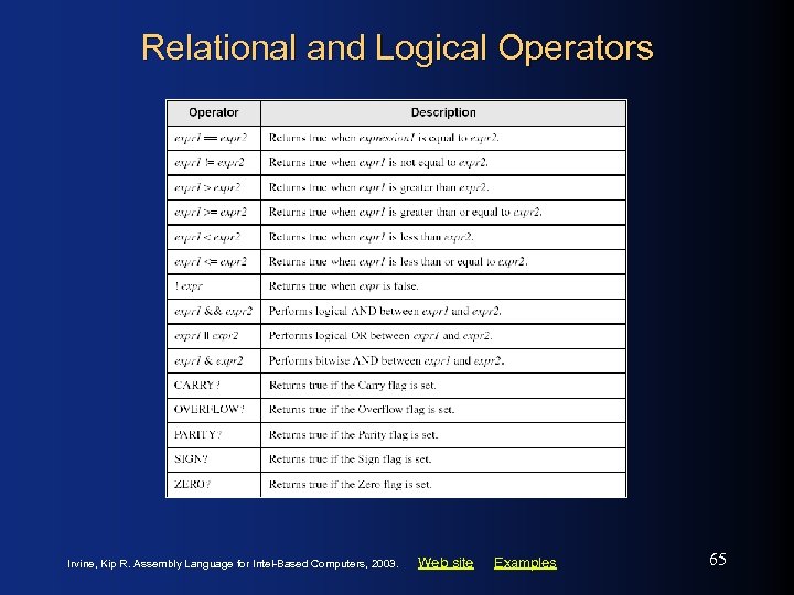 Relational and Logical Operators Irvine, Kip R. Assembly Language for Intel-Based Computers, 2003. Web