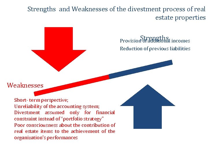 Strengths and Weaknesses of the divestment process of real estate properties Provision. Strengths incomes