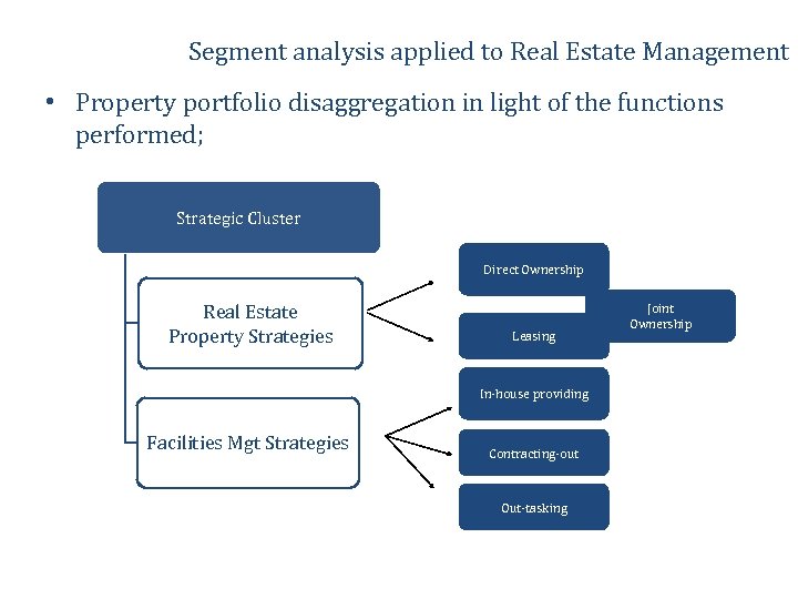 Segment analysis applied to Real Estate Management • Property portfolio disaggregation in light of