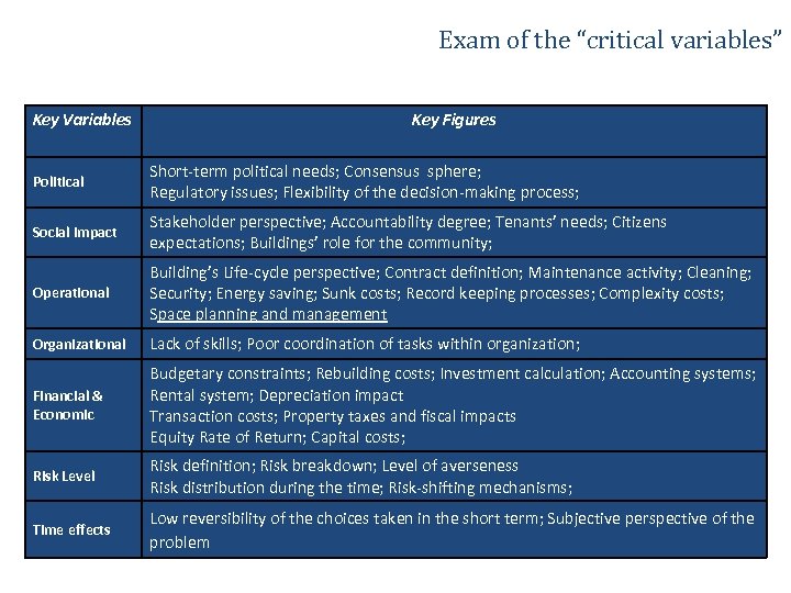 Exam of the “critical variables” Key Variables Key Figures Political Short-term political needs; Consensus