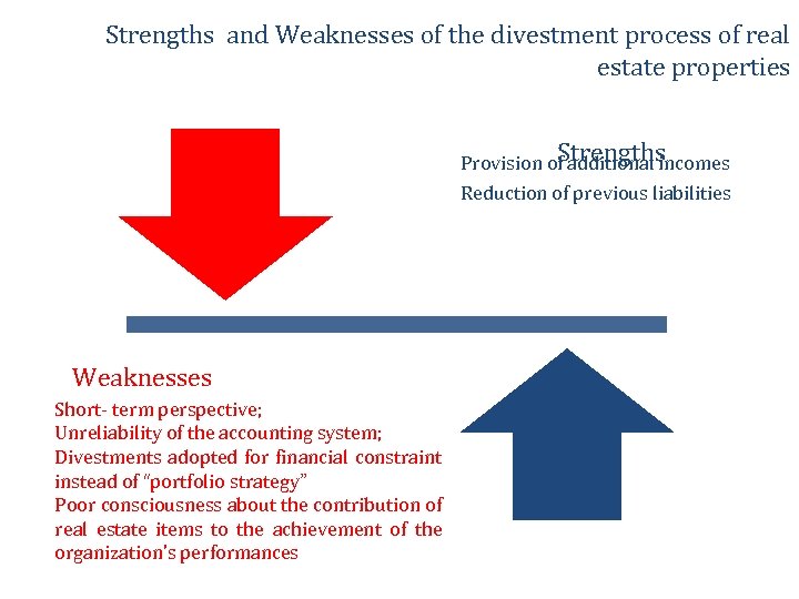 Strengths and Weaknesses of the divestment process of real estate properties Strengths Provision of