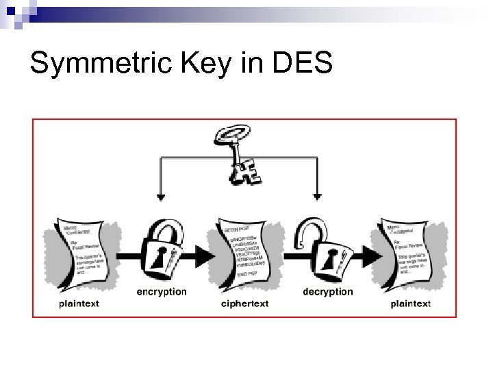 Symmetric Key in DES 