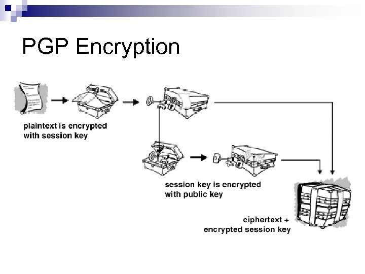 PGP Encryption 