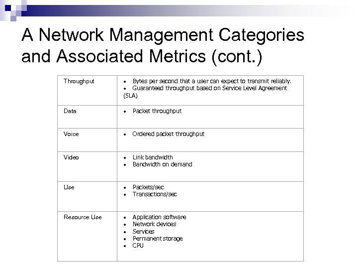 A Network Management Categories and Associated Metrics (cont. ) Throughput · Bytes per second