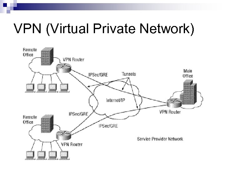 VPN (Virtual Private Network) 