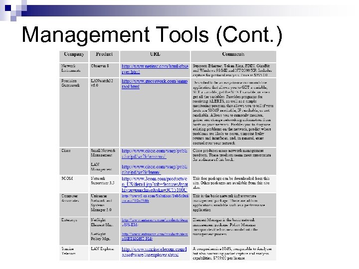 Management Tools (Cont. ) 