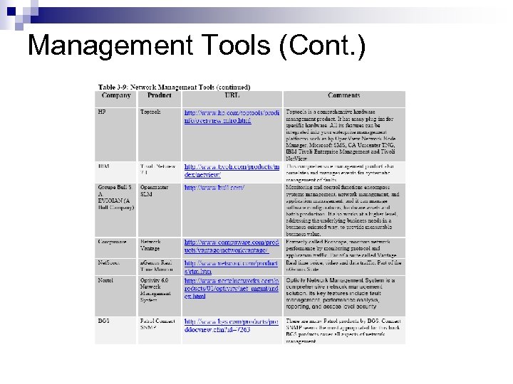 Management Tools (Cont. ) 