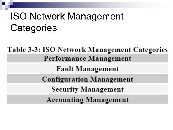 ISO Network Management Categories 