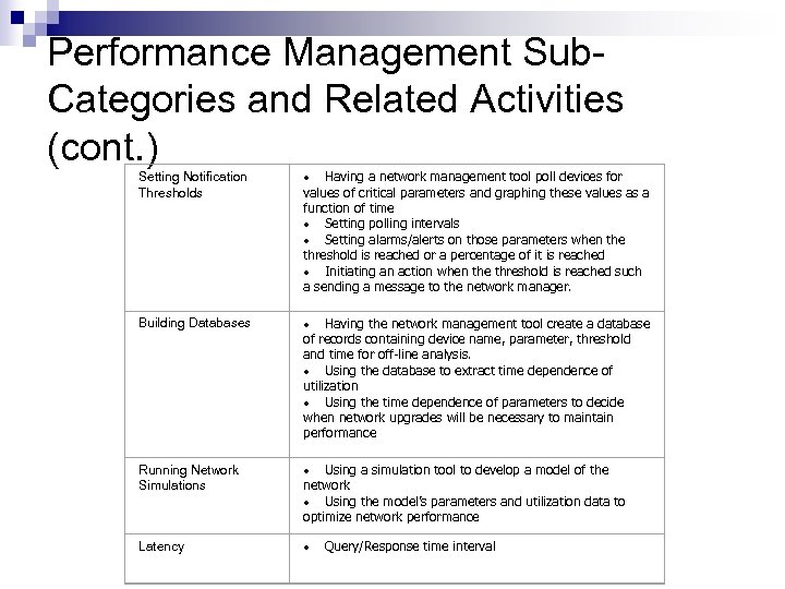 Performance Management Sub. Categories and Related Activities (cont. ) Setting Notification Thresholds · Having