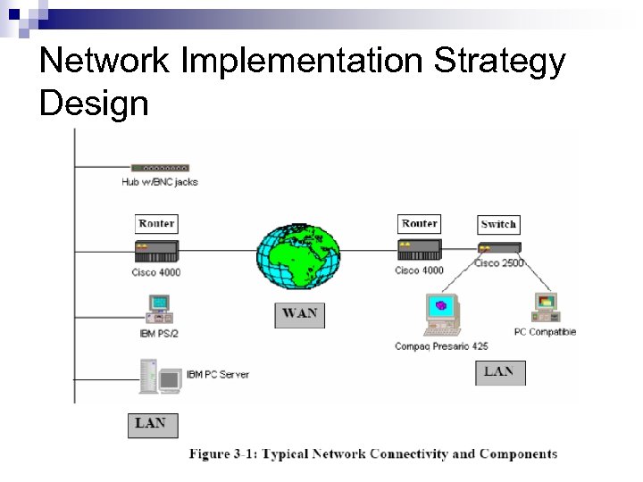 Network Implementation Strategy Design 