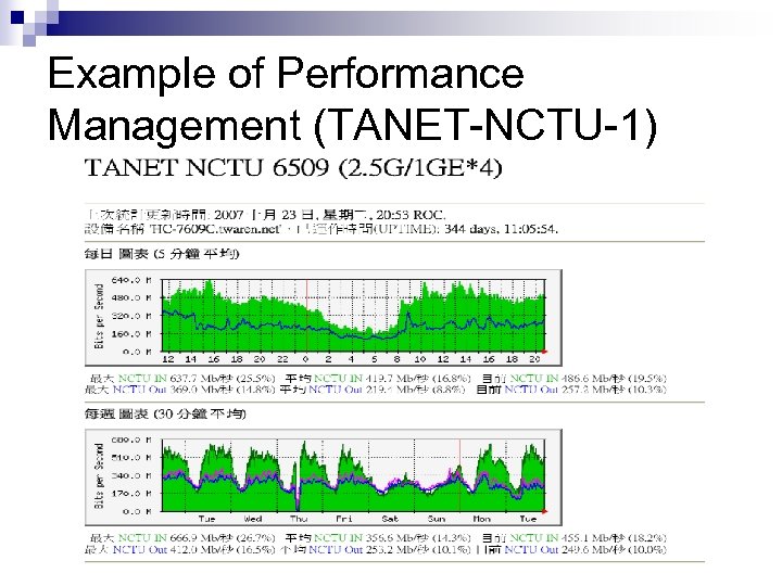 Example of Performance Management (TANET-NCTU-1) 