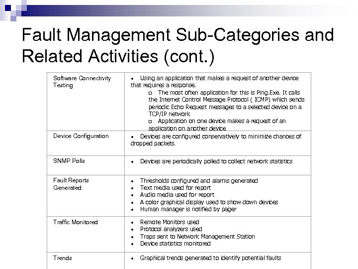 Fault Management Sub-Categories and Related Activities (cont. ) Software Connectivity Testing Device Configuration ·