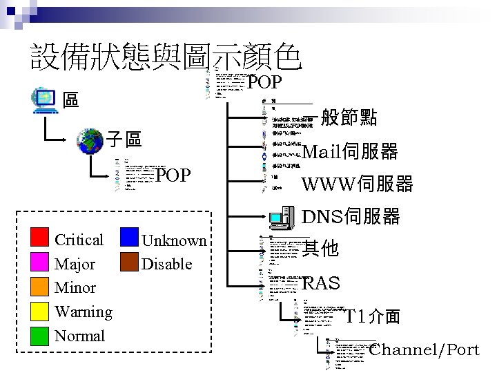 設備狀態與圖示顏色 POP 區 一般節點 子區 Mail伺服器 POP WWW伺服器 DNS伺服器 Critical Major Minor Warning Normal