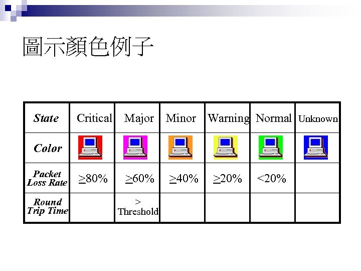 圖示顏色例子 State Critical Major Minor Warning Normal Unknown Color Packet >80% >60% >40% >20%