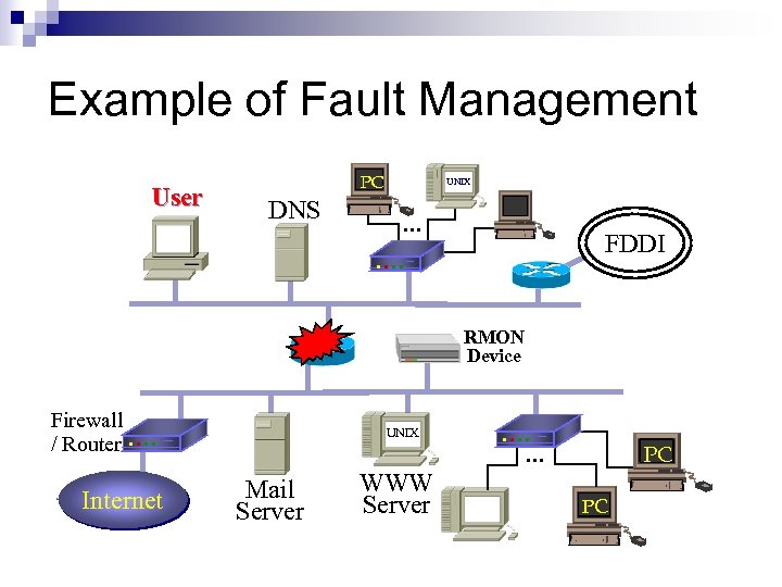 Example of Fault Management DNS UNIX . . . User PC FDDI . .