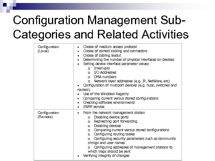 Configuration Management Sub. Categories and Related Activities Configuration (Local) · Choice of medium access